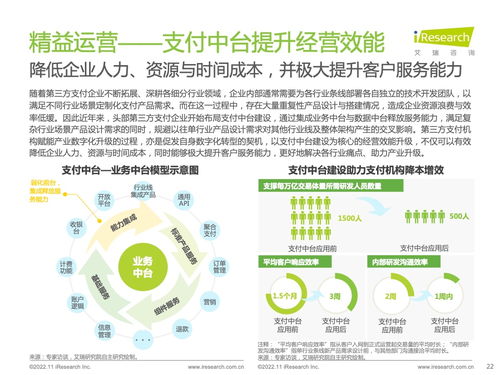 艾瑞咨詢 2022年中國第三方支付行業研究報告 