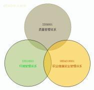 【管理體系認(rèn)證】ISO,價(jià)格,報(bào)價(jià),種類、品牌,廠家,供應(yīng)商,金證企業(yè)管理咨詢 - 產(chǎn)品庫 - 阿土伯交易網(wǎng)