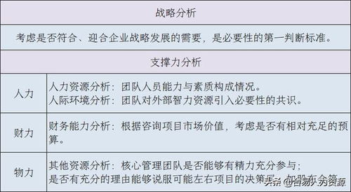 管理咨詢公司的價值