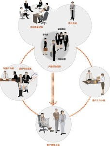 教育管理咨詢