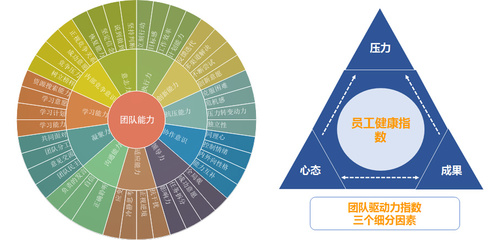 太和顧問(wèn)--專業(yè)的人力資源數(shù)據(jù)調(diào)研及綜合性管理咨詢服務(wù)機(jī)構(gòu)