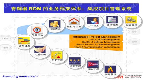 2021最新產(chǎn)品需求模板系列 rdm010產(chǎn)品需求分析與需求管理培訓(xùn)教材ppt.ppt
