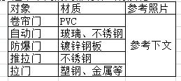 戲說食品工廠管理之門的管理